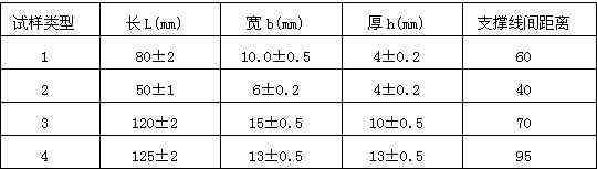 H-S807B數(shù)顯簡支梁沖擊試驗機(jī)